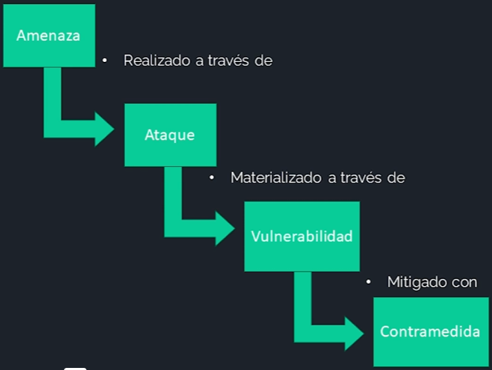 EJEMPLO DE MODELIZACION DE AMENAZAS