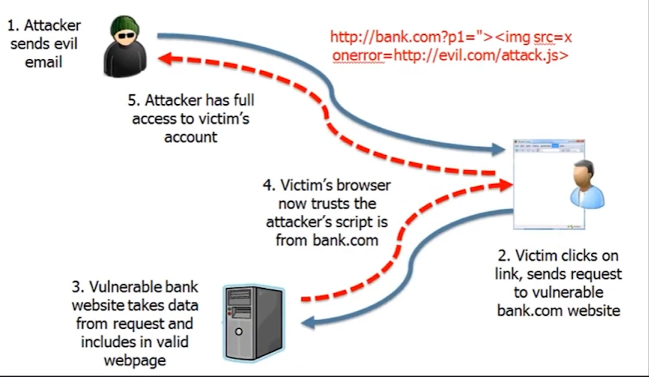 IMAGEN DE EJEMPLO DE XSS REFLEJADO