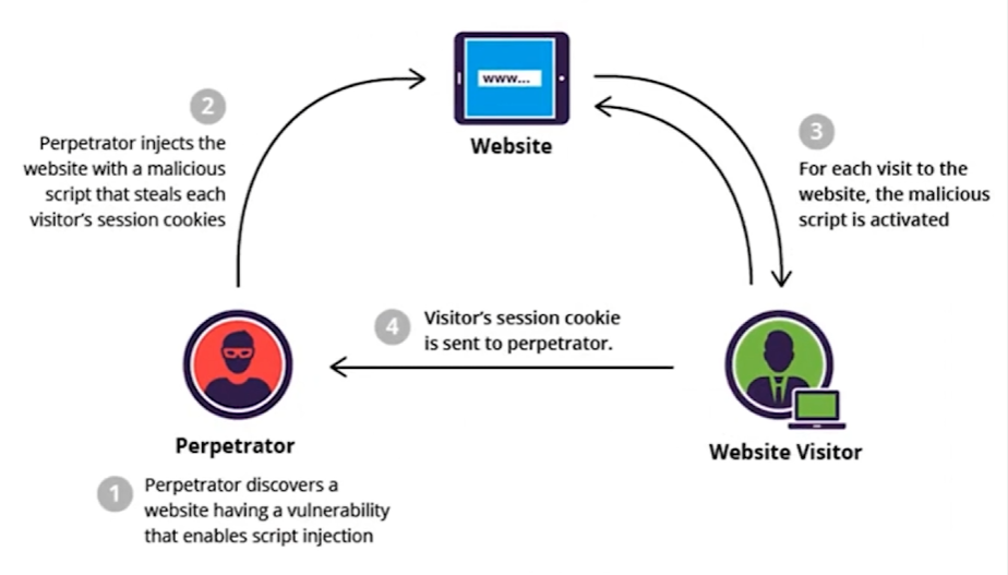 IMAGEN DE EJEMPLO DE XSS PERSISTENTE